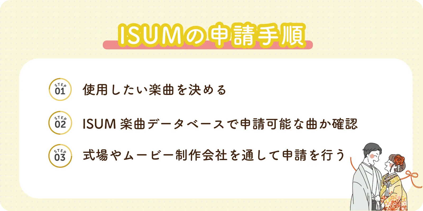 ISUM申請の手順まとめ