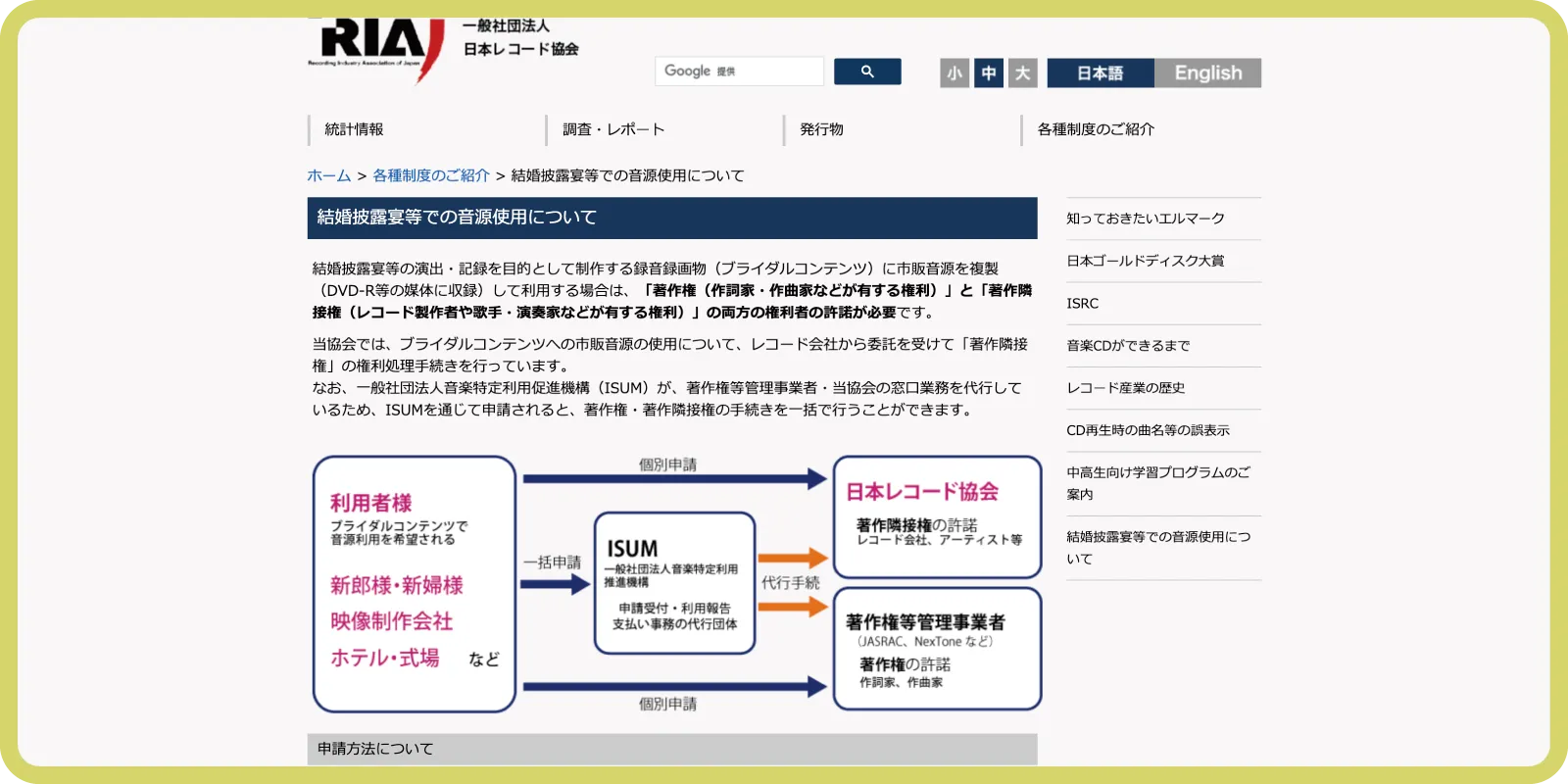 日本レコード協会の許諾を得る